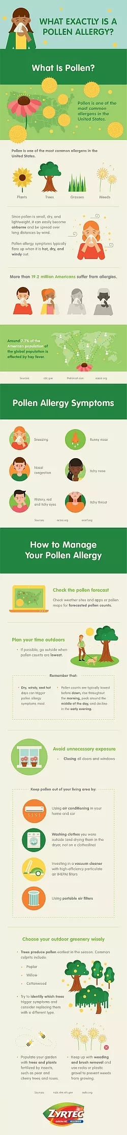 What Exactly Is A Pollen Allergy Analytik News