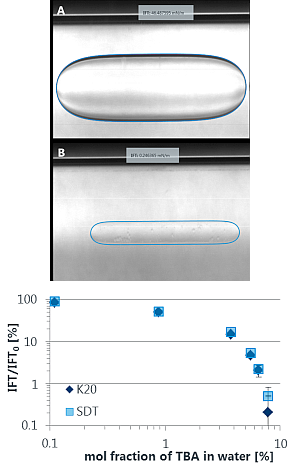 Exemplary drop images - Plot of normalized IFT 