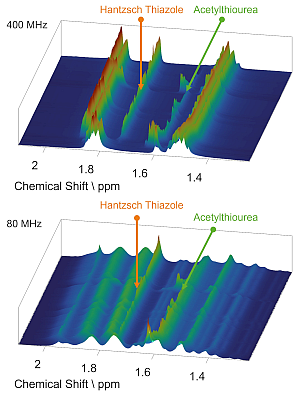 1H online NMR spectra.