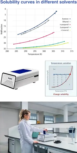 temperature dependent solubility curve