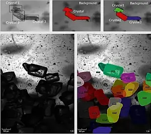 AI-based image analysis