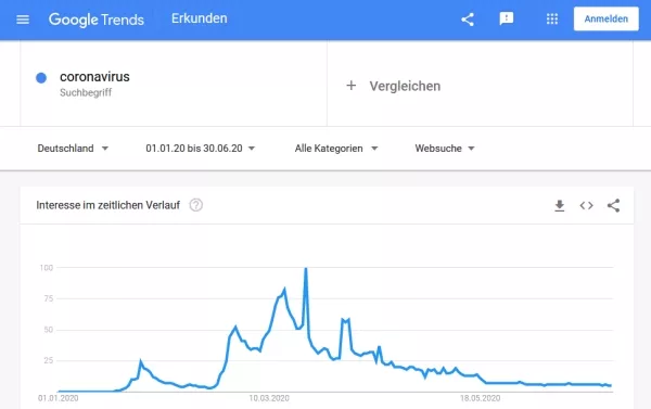 Corona Suche 2020