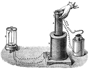 Faradays Gerät, Entdeckung der Induktion 
