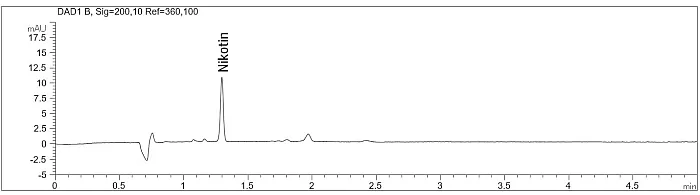 Standard 10 mg/l Nikotin (Lösungsmittel Ethanol/Wa