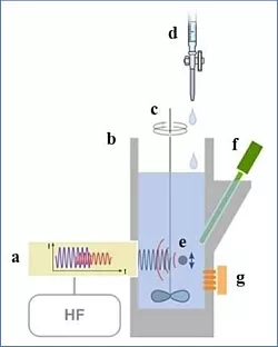 Illustration des Messaufbaus 