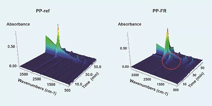 Überblick FTIR-Spektren