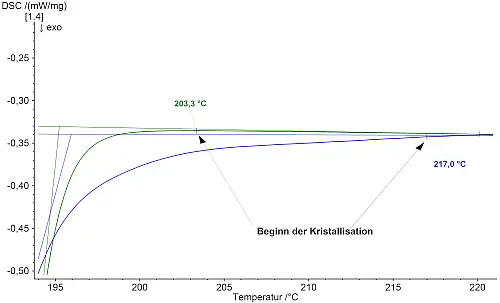 Ausschnitt aus Abbildung 3 