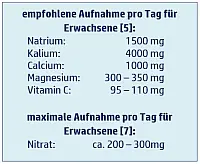 Empfohlene Tagesmenge Mineralien