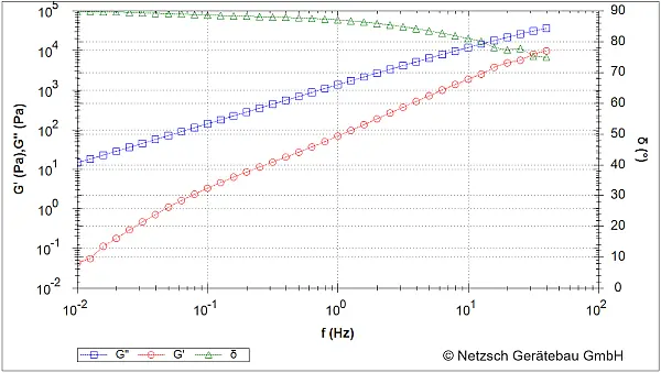 Frequenzsweep PEEK 2