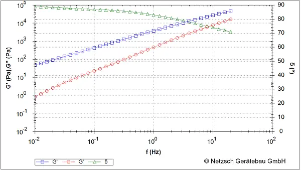 Frequenzsweep PEEK 3