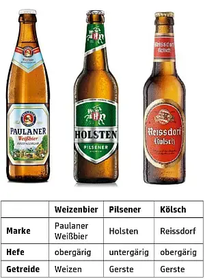 untersuchte Biersorten