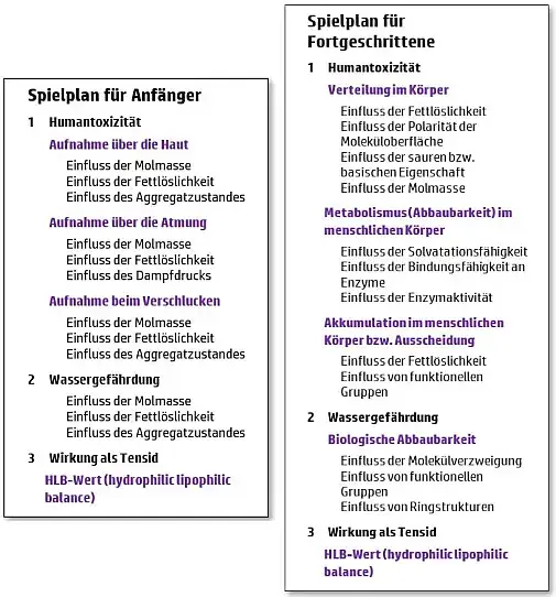 Spielplan