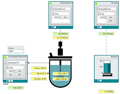 klassischer Aufbau im Chemielabor