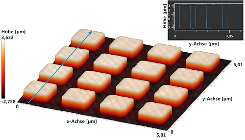 Oberflächentopografie der Probe 