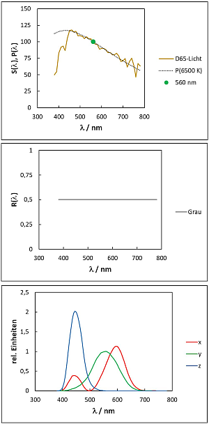 Vergleichsdiagramm