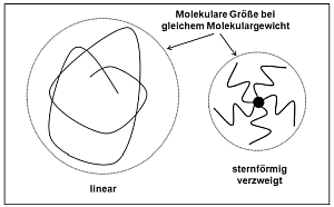 Größenvergleich