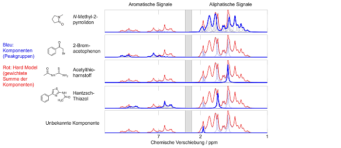 Fit-Beispiel des Spectral Hard Models 