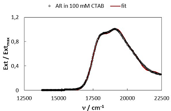 Normiertes Absorptionsspektrum AR in CTAB