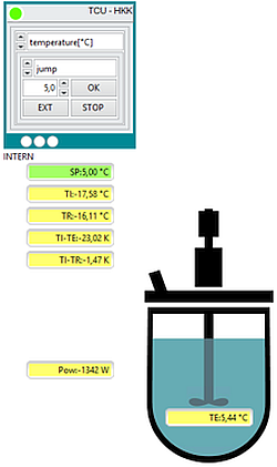 Standardaufbau mit erweiterten Werten 