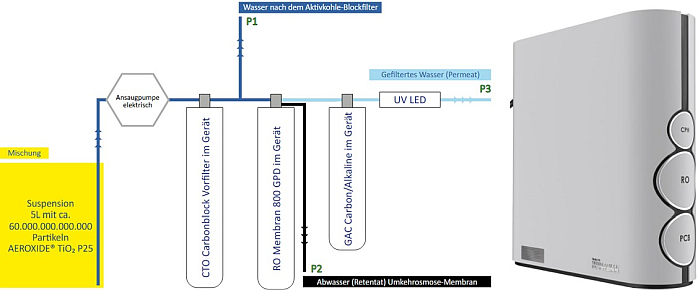 Aufbau der Versuchsanlage