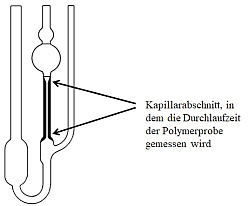 Ubbelohde-Glaskapillar-Viskosimeter