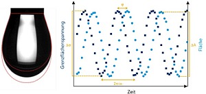 Darstellung viskoelastische Eigenschaften