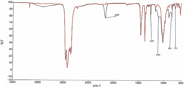 IR-Spektren aktivierte/nicht aktivierte PP-Oberfl&auml;