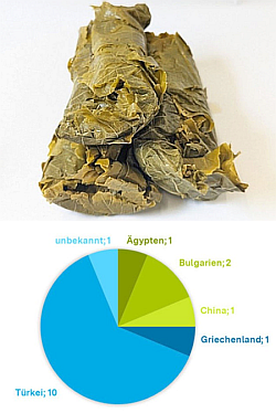 Weinbl&auml;tter Herkunft