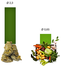 Mittlerer R&uuml;ckstandsgehalt in mg/kg