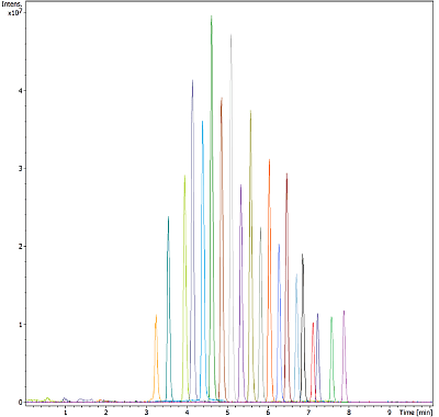 Bunter Graph