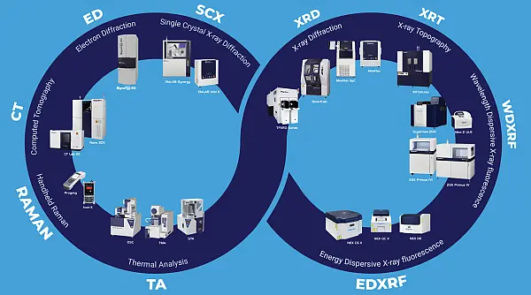&Uuml;bersicht Laborger&auml;te von rigaku