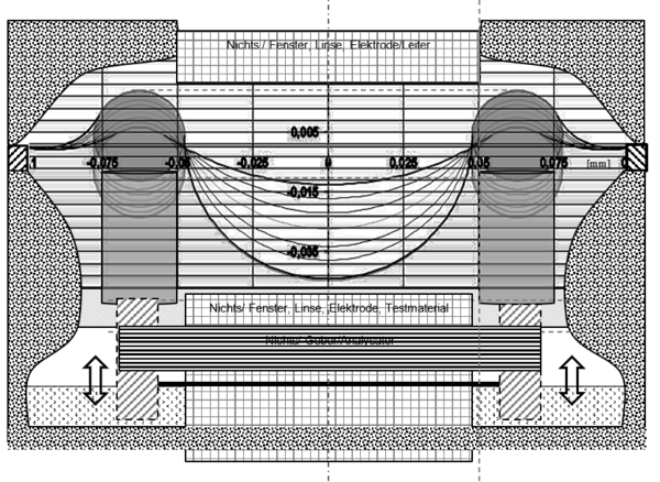 Grafik Anwendung des Tensiometers